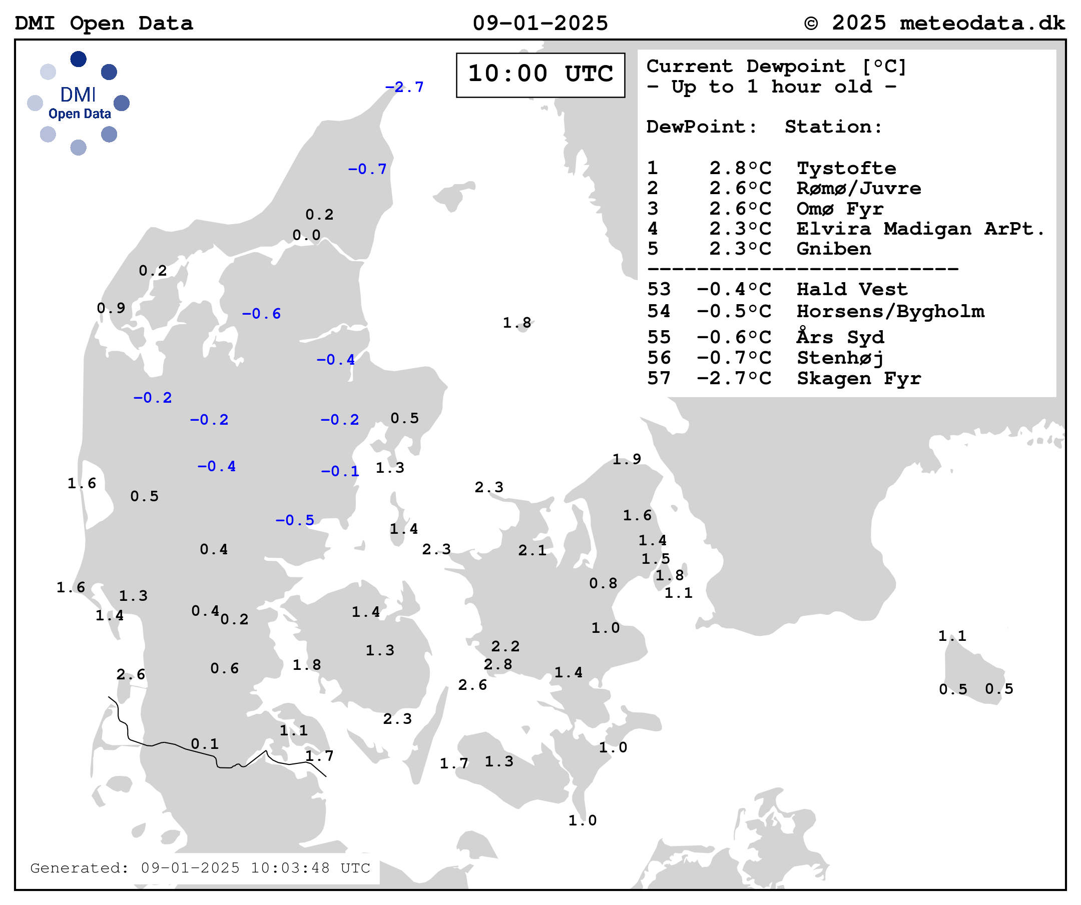 Dewpoint Temperature