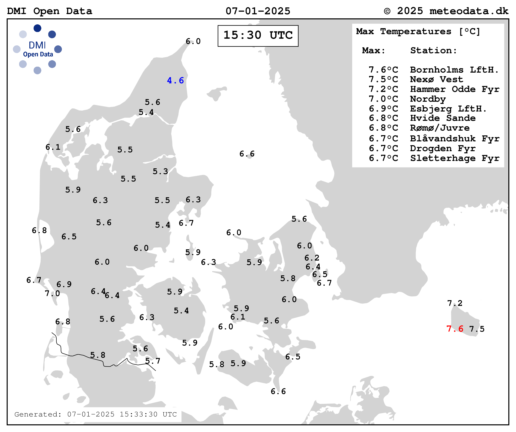 Maximum Temperature