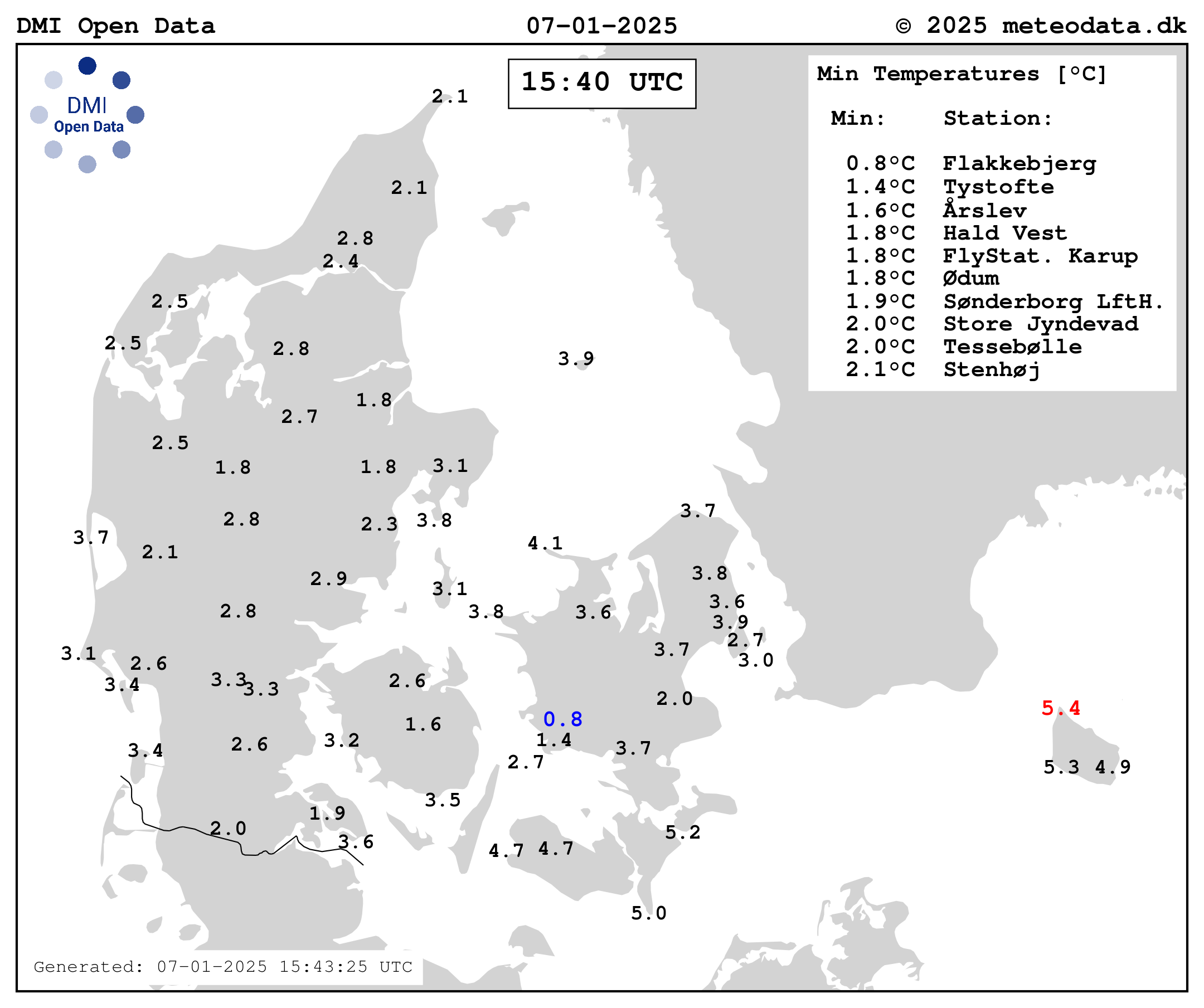 Minimum Temperature